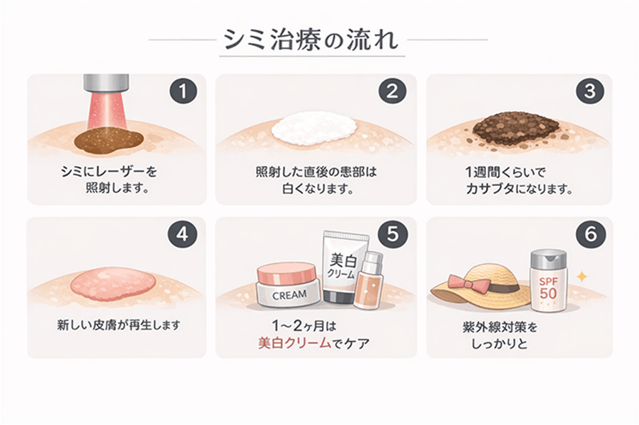 253E7FB6-6696-45DB-944A-ACBE884C2864 1 - 代々木上原の美容皮膚科AK dental care