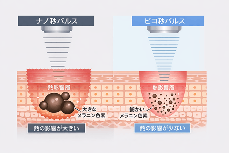 7F76221F-039E-4632-BDAB-548F0F0958A4 1 - 代々木上原の美容皮膚科AK dental care