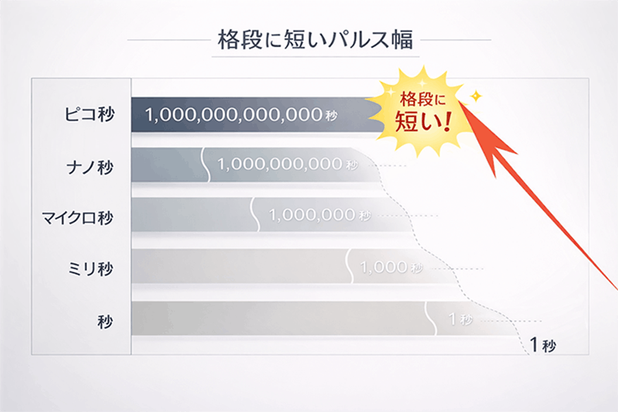 C6BA7BD8-DA98-4C8E-AD7C-3C0B52B2F7DC 1 - 代々木上原の美容皮膚科AK dental care